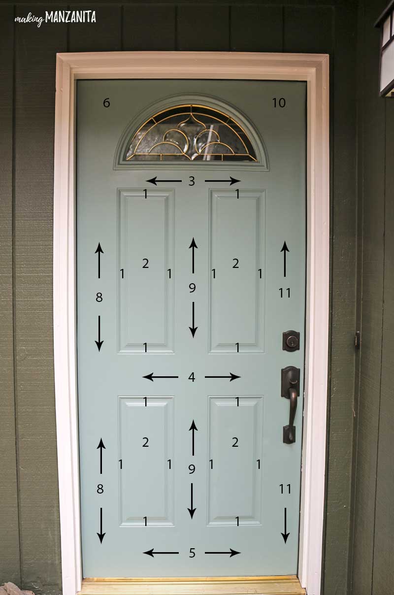 How to paint a front door - an image of a front door with numbers and arrows all over, showing the correct order in which to paint a front door.