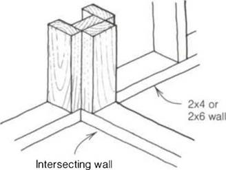 Diagram of u channel where intersecting walls attach together. 