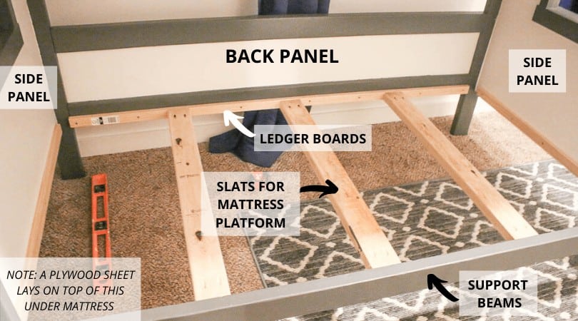 Parts labeled on the mattress platform for DIY cabin bed for kid's room