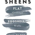 Paint brush graphics with text overlay that says paint sheets, flat for ceilings, eggshell for walls, semi-gloss for doors and trim
