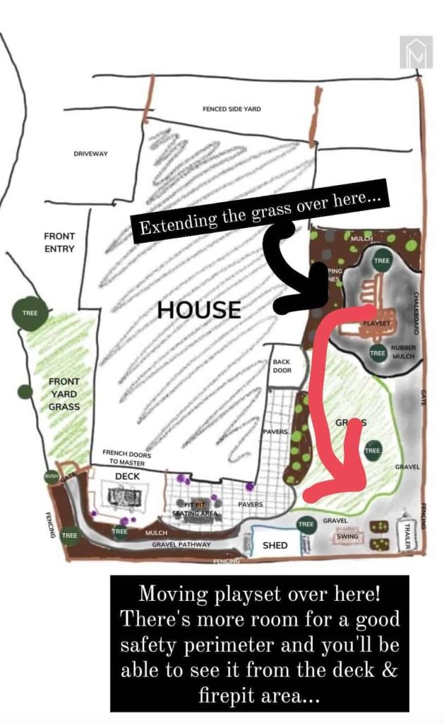 sketched out backyard makeover plan with arrows showing changes and text overlay that says moving playset over here, there's more room for a good safety perimeter and you'll be able to see it from the deck and fire pit area