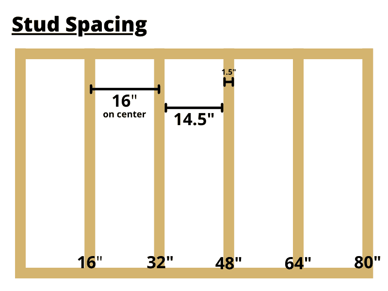 12/16 Inch Wall Measurement Framing Jig Aluminum Center Stud