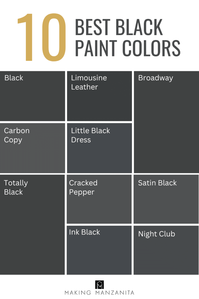 If you're struggling with what black paint color to choose, check out these popular choices from Behr Paint including Black, Limousine Leather, Broadway, Carbon Copy, Little Black Dress, Totally Black, Cracked Pepper, Satin Black, Ink Black and Night Club