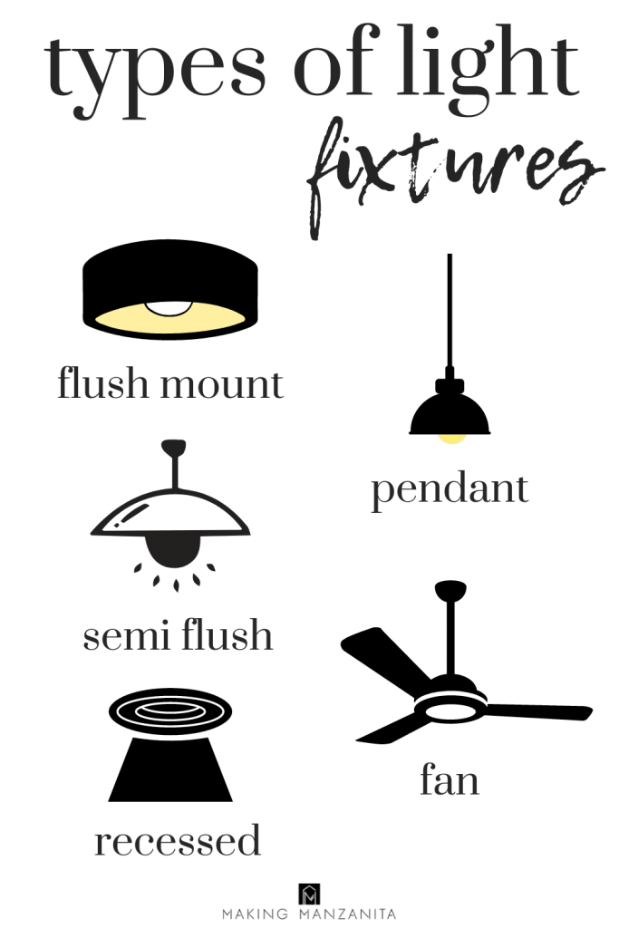 Learn the difference between flush mount, semi flush, recessed light, pendant and ceiling fan as different types of light fixtures to choose from for your boob light replacement. 