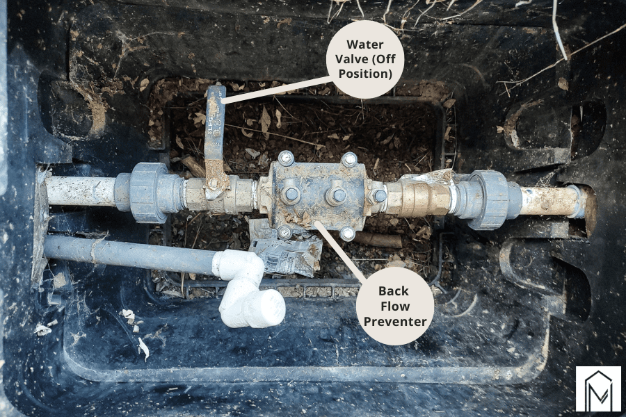 Diagram showing the parts inside a control valve box for turning sprinklers on after winter
