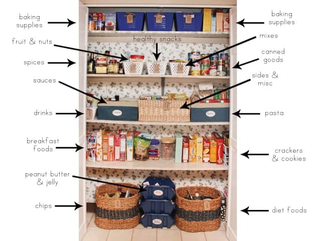 Pantry Organization + Grocery Planning. - In Honor Of Design