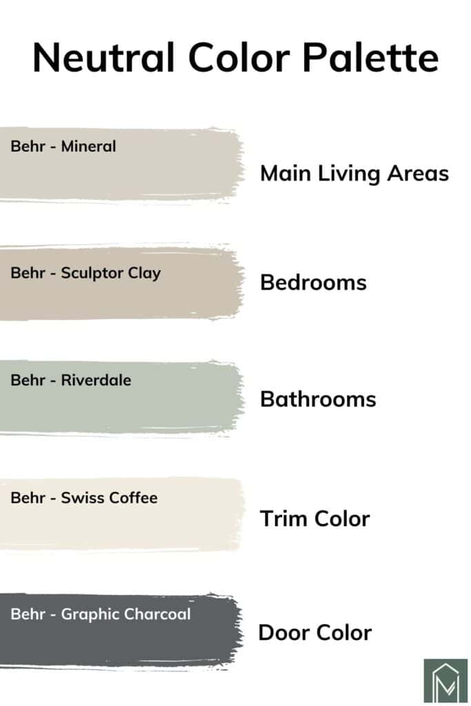 A photo of a Neutral color palette chart with paint color names